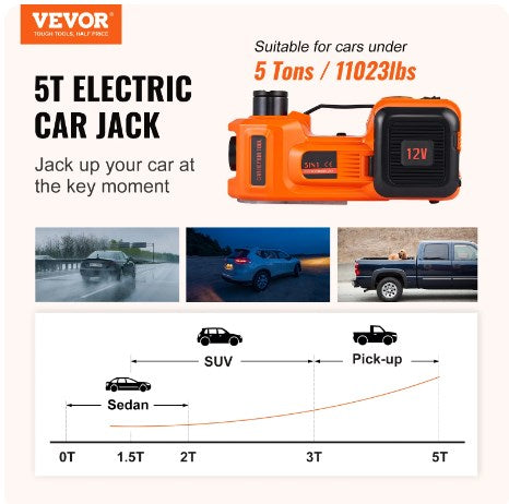 Electric Car Jack, 5 Ton/11023 LBS Hydraulic Car Jack, Portable Car Jack Lifting with Built-in Inflatable Pump and LED Light, Car Jack for SUV MPV Sedan Truck Change Tires Garage Repair