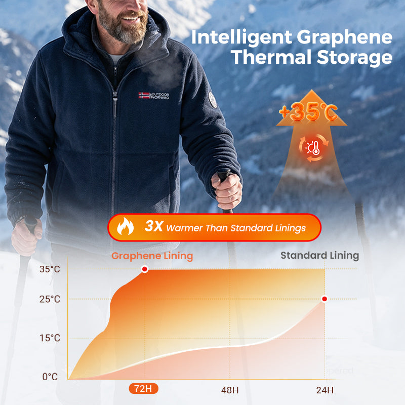 🔥LAST DAY PROMOTION - 50%OFF🔥2026 Upgraded Unisex Hooded Casual Graphene Heated Insulated Jacket (with Internal Pockets)
