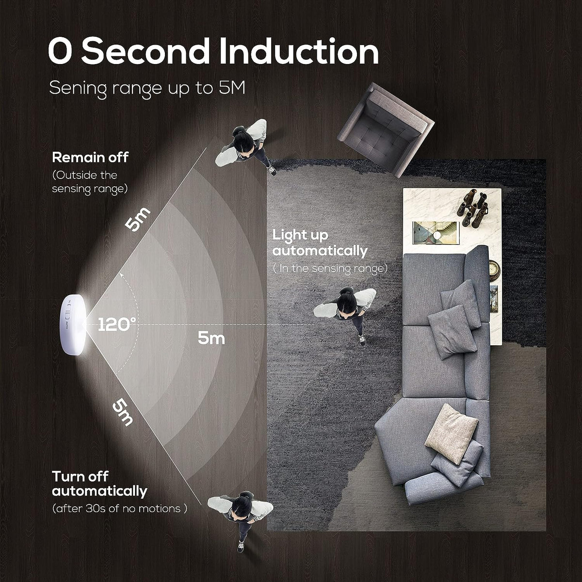 Motion Sensor Automatic Rechargeable Light🔥Buy More Save More
