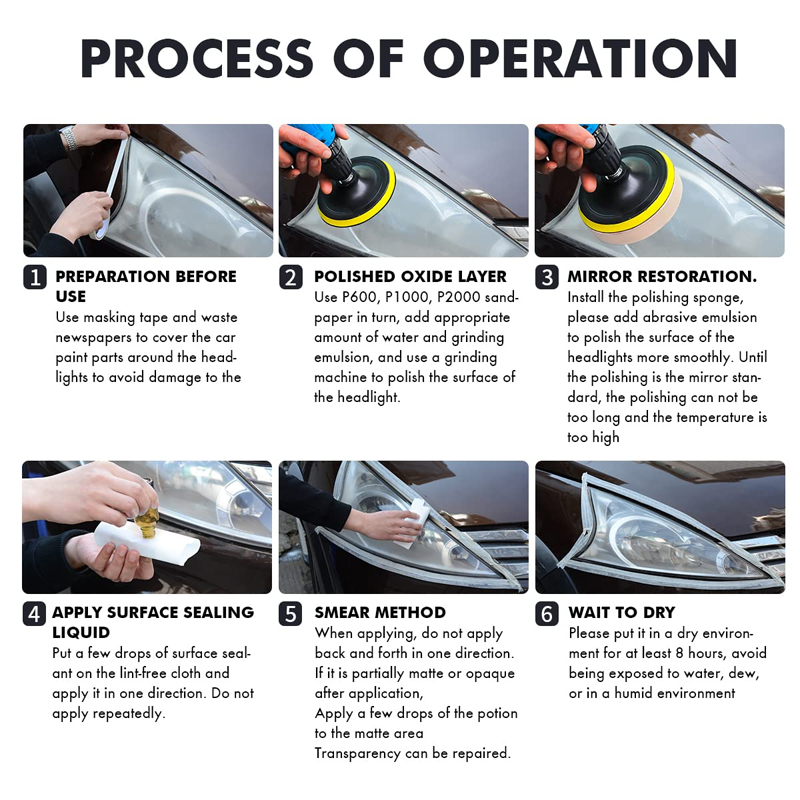 Universal Car Headlight Lens Restoration Kit