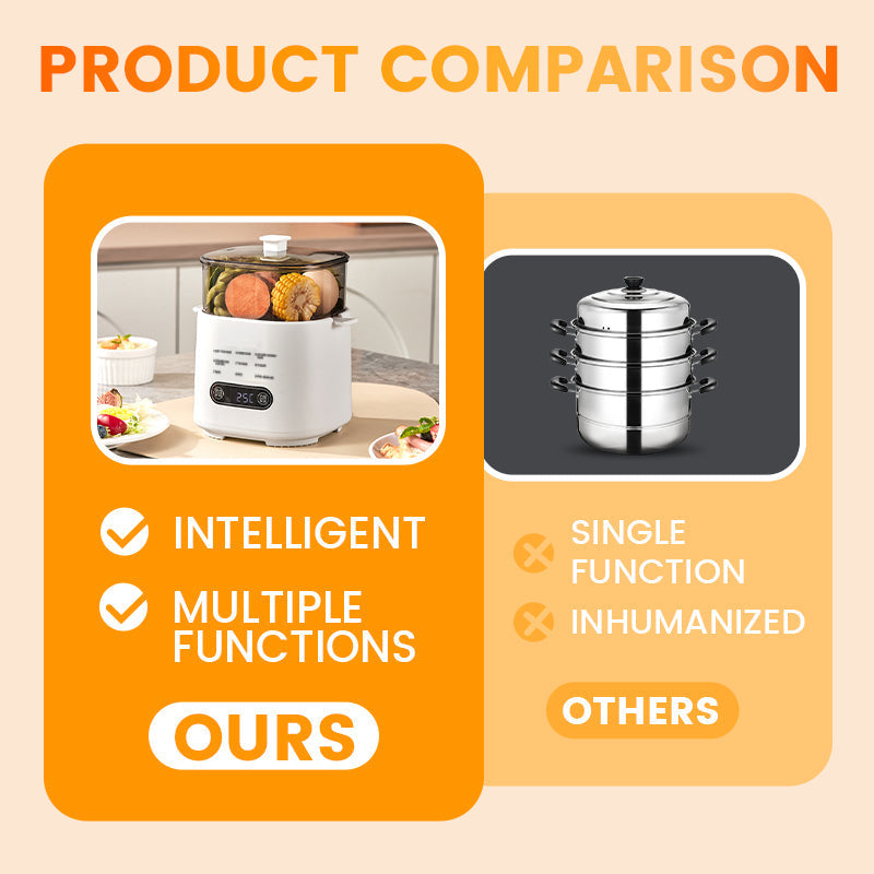 🥳2026 HOT SALE🥳💞50K+ SOLD!🎁✨ 50% OFF! Mini Multi‑Functional Egg Cooker – Smart touch panel, 6‑egg capacity, boils, poaches, scrambles & steams. Perfect for quick breakfasts! 🥚⚡