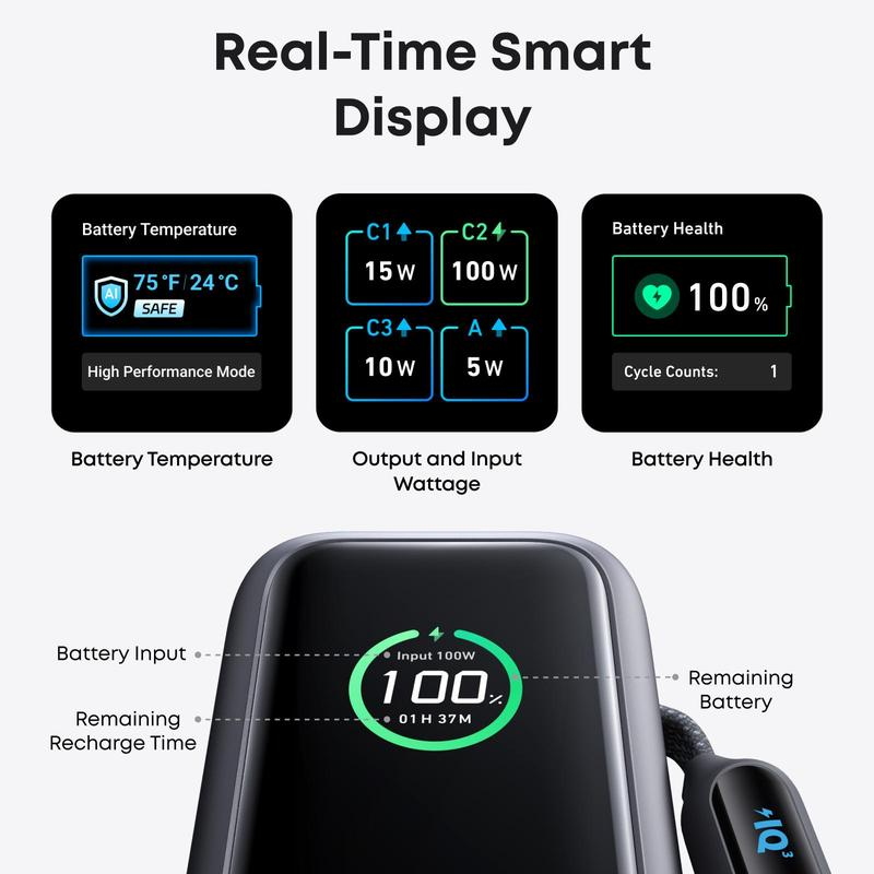 ⚡Laptop Power Bank, 20,000mAh Portable Charger with Triple 100W USB-C Ports for Multi-Device Charging