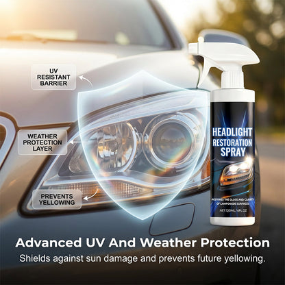 🔥Professional Headlight Restoration Spray Kit