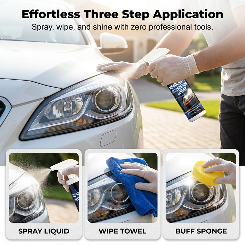 🔥Professional Headlight Restoration Spray Kit