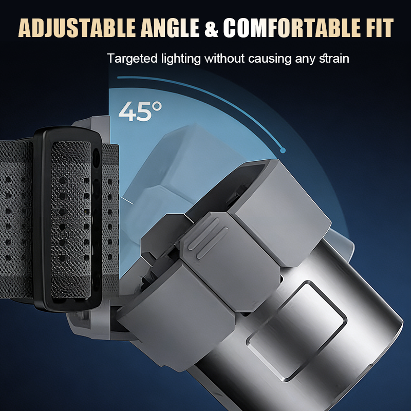 Multifunctional Rechargeable LED Headlight